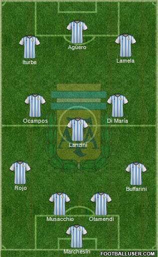 Argentina Formation 2014