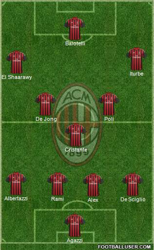 A.C. Milan Formation 2014