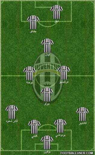 Juventus Formation 2014