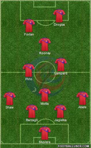 Costa Rica Formation 2014