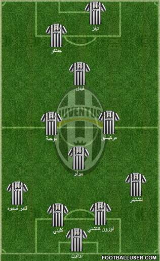 Juventus Formation 2014