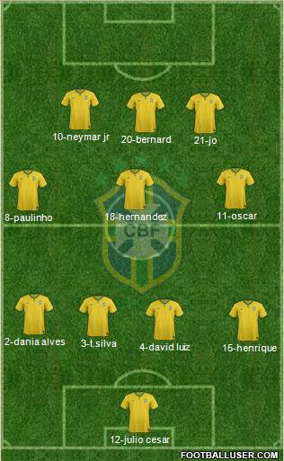 Brazil Formation 2014