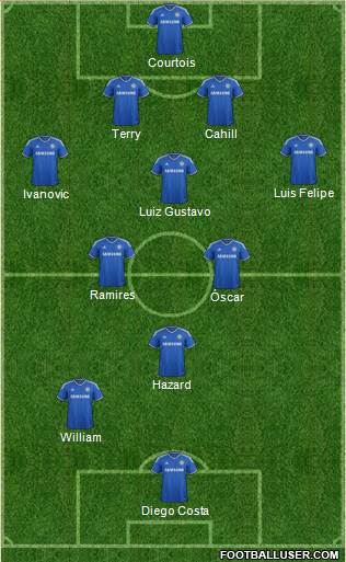Chelsea Formation 2014