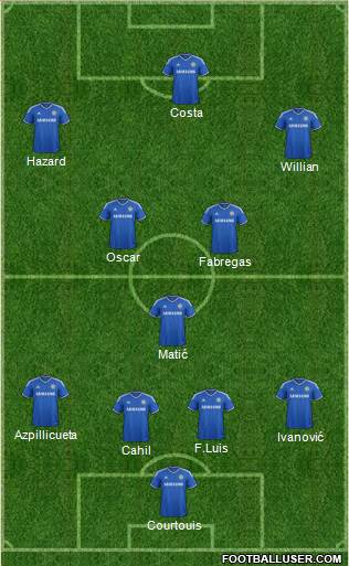 Chelsea Formation 2014