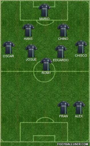 Seattle Sounders FC Formation 2014