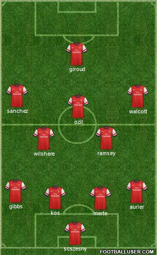 Arsenal Formation 2014