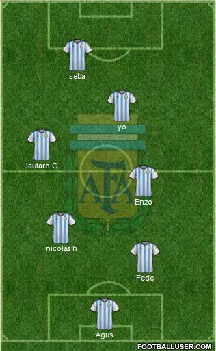 Argentina Formation 2014