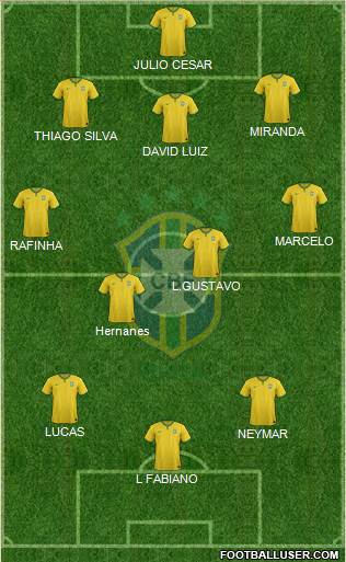 Brazil Formation 2014