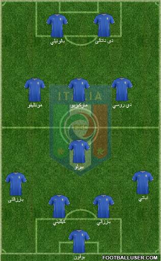 Italy Formation 2014