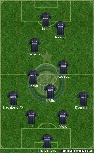 F.C. Internazionale Formation 2014