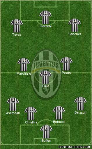 Juventus Formation 2014