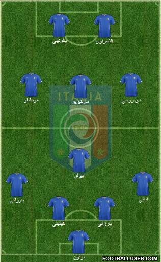 Italy Formation 2014