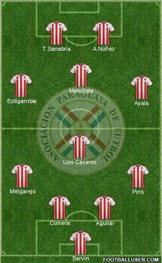 Paraguay Formation 2014
