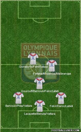 Olympique Lyonnais Formation 2014
