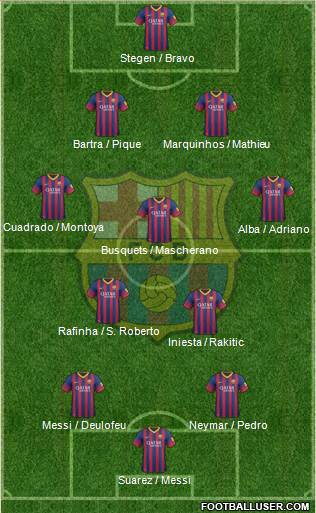 F.C. Barcelona Formation 2014