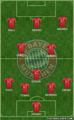 FC Bayern München Formation 2014
