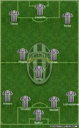 Juventus Formation 2014