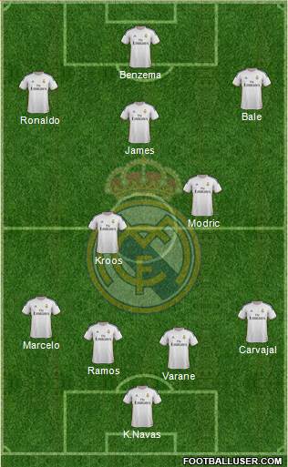 Real Madrid C.F. Formation 2014