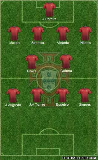 Portugal Formation 2014