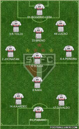 São Paulo FC Formation 2014