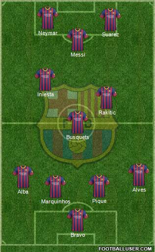 F.C. Barcelona Formation 2014