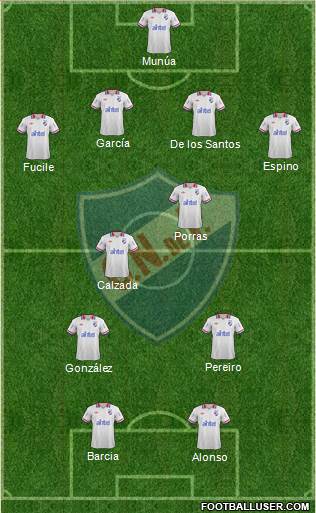 Club Nacional de Football Formation 2014