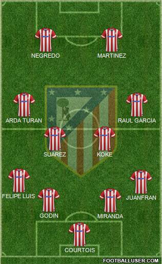C. Atlético Madrid S.A.D. Formation 2014
