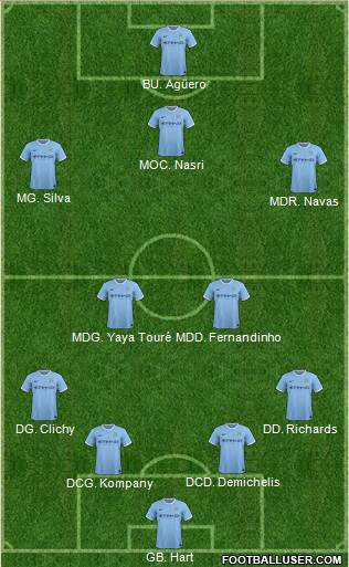 Manchester City Formation 2014