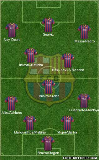 F.C. Barcelona Formation 2014