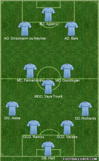 Manchester City Formation 2014
