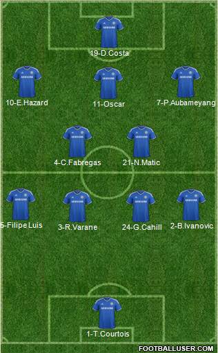 Chelsea Formation 2014