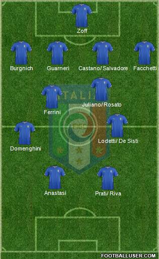 Italy Formation 2014