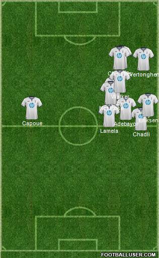 Tottenham Hotspur Formation 2014