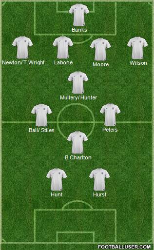 England Formation 2014