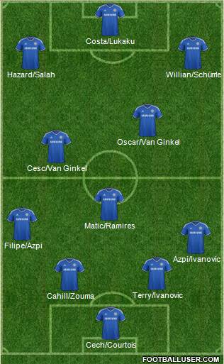 Chelsea Formation 2014