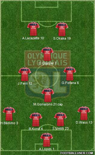 Olympique Lyonnais Formation 2014