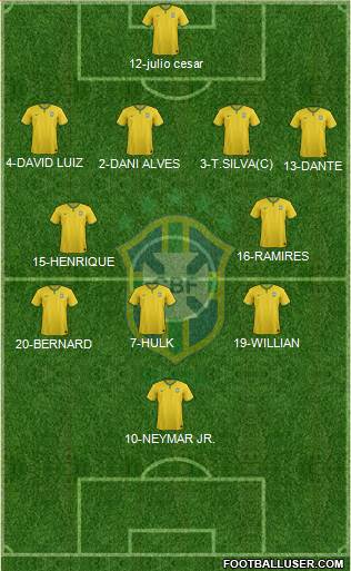 Brazil Formation 2014