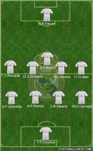 Real Madrid C.F. Formation 2014