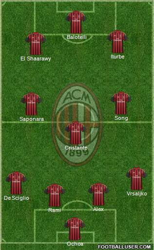 A.C. Milan Formation 2014