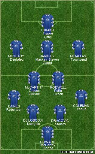 Everton Formation 2014