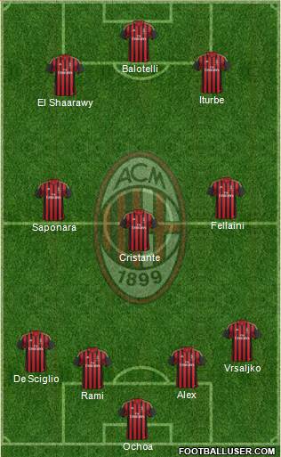 A.C. Milan Formation 2014