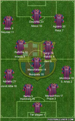 F.C. Barcelona Formation 2014
