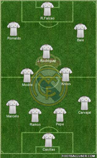 Real Madrid C.F. Formation 2014