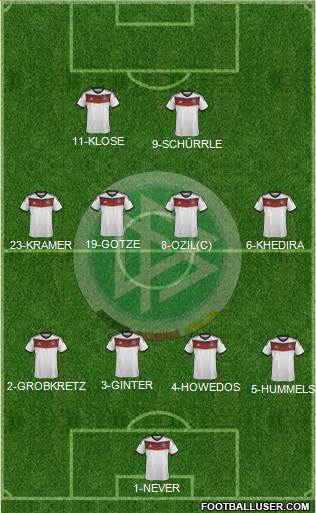 Germany Formation 2014