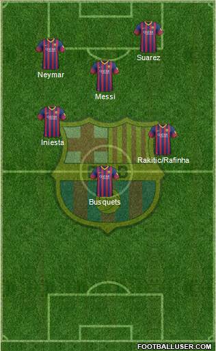 F.C. Barcelona Formation 2014