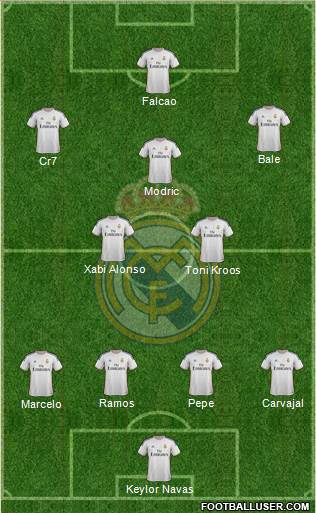 Real Madrid C.F. Formation 2014