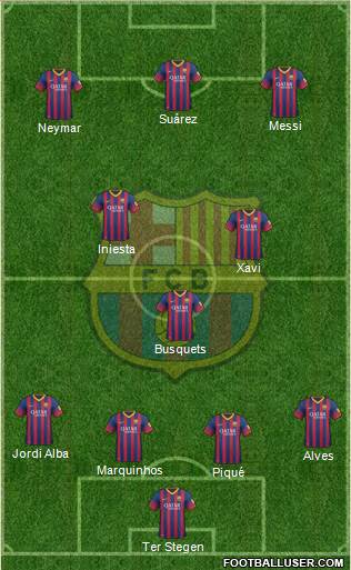 F.C. Barcelona Formation 2014