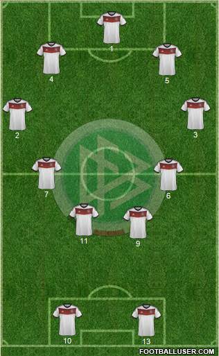 Germany Formation 2014