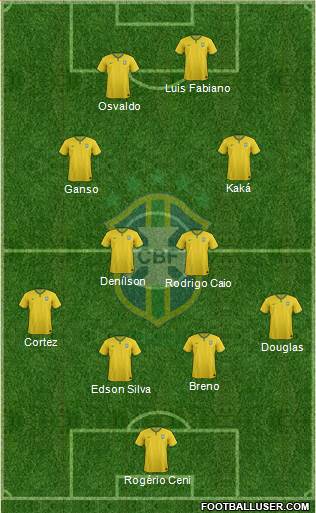 Brazil Formation 2014