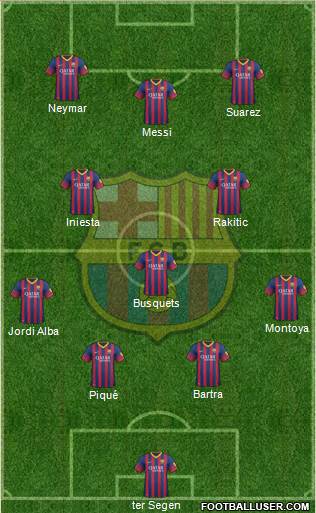 F.C. Barcelona Formation 2014